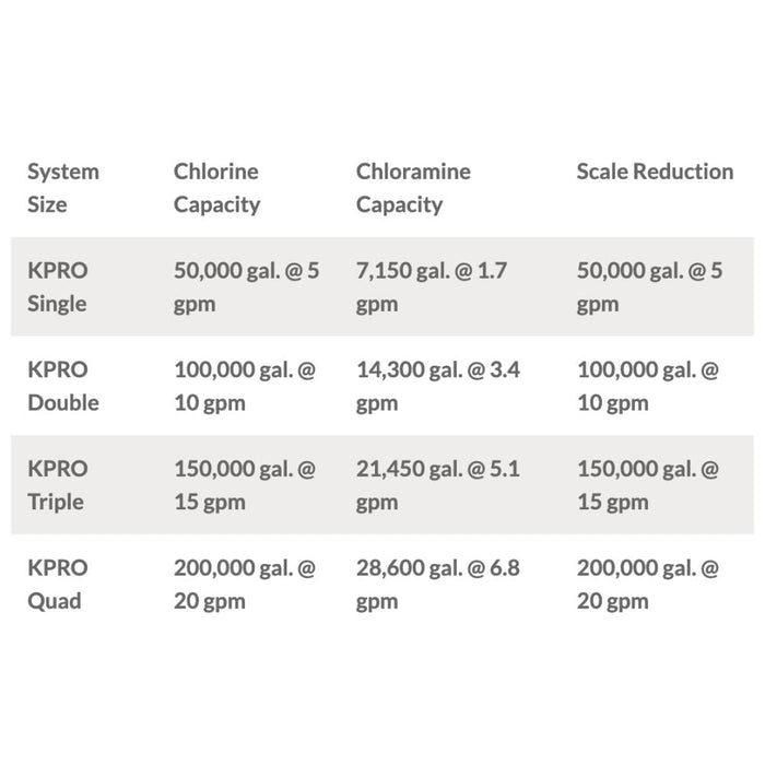 KineticoPRO KPMF HC610-MP
