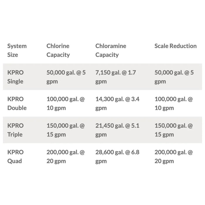 KineticoPRO KPMF HC610 - HC Series, 10" Filter Replacement