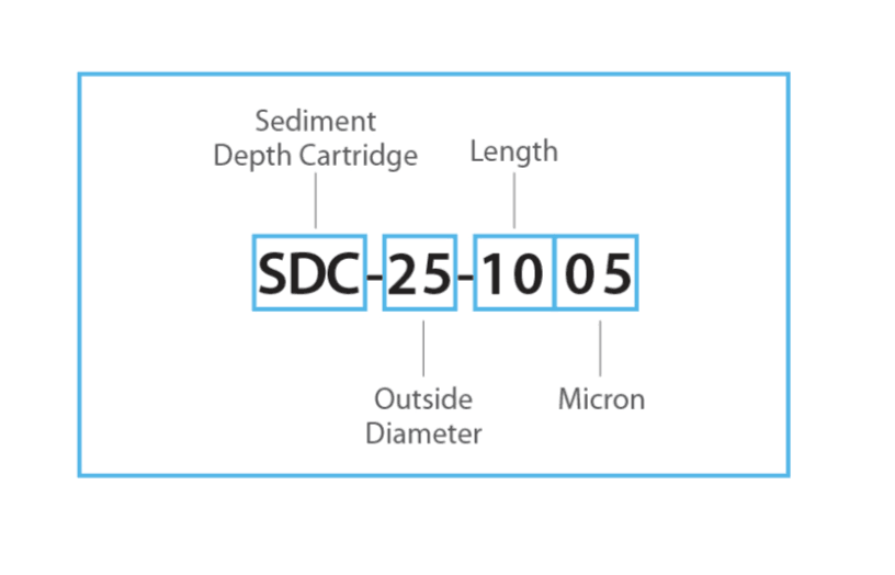 SDC_Sediment_Depth_Cartridge